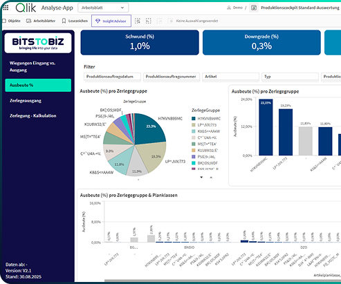 sla analytics - SLA