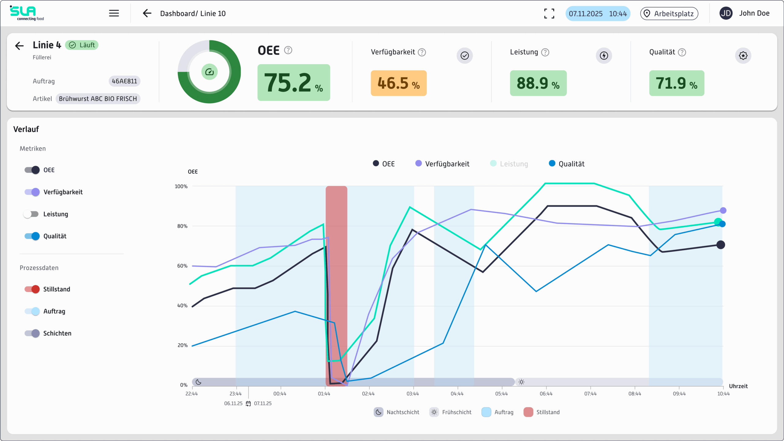 OEE-Dashboard-scaled
